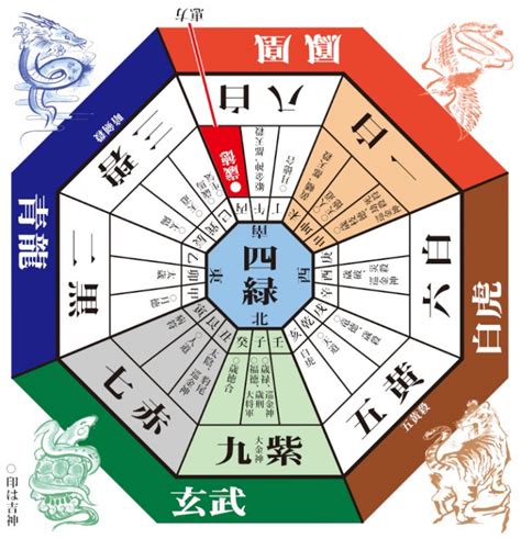 方位吉凶図 2023|2023年 